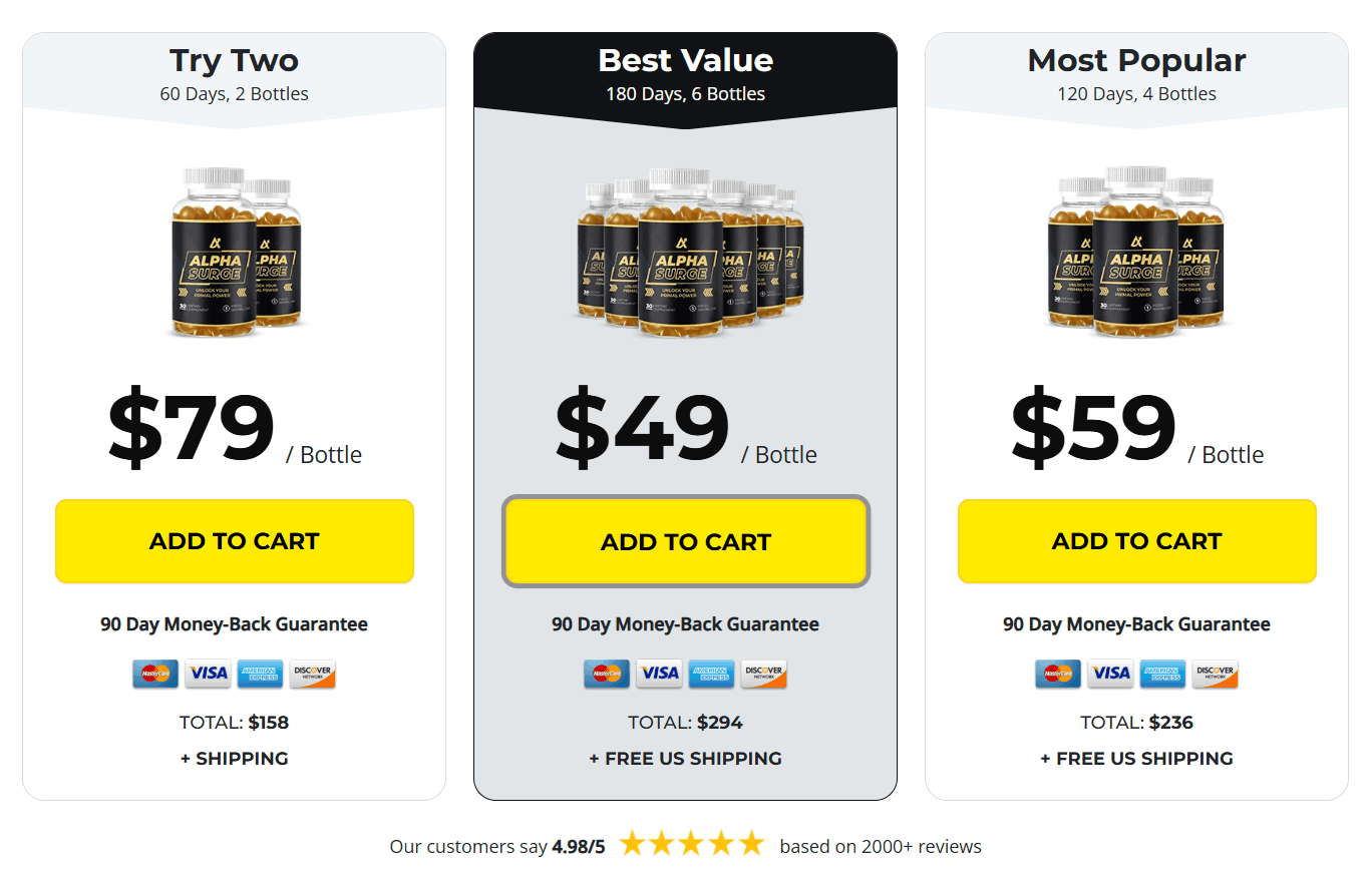 Alpha Surge price -1